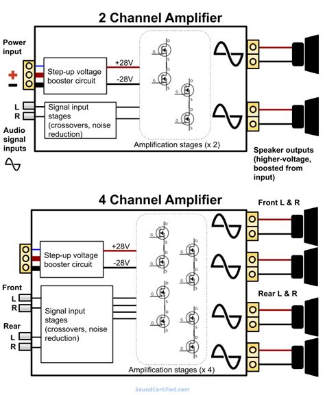 crunch 2 channel amp wiring diagram 